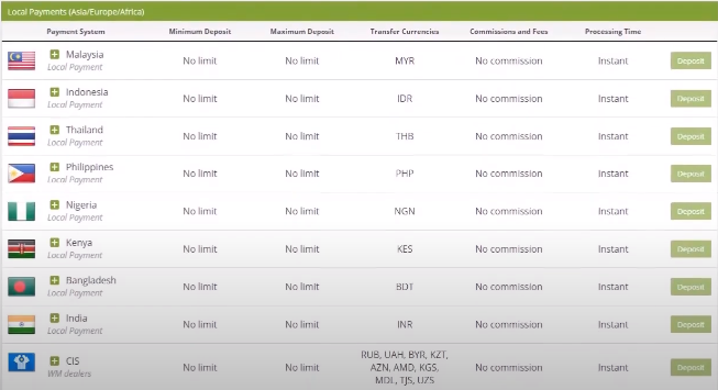 SuperForex: account replenishment 4