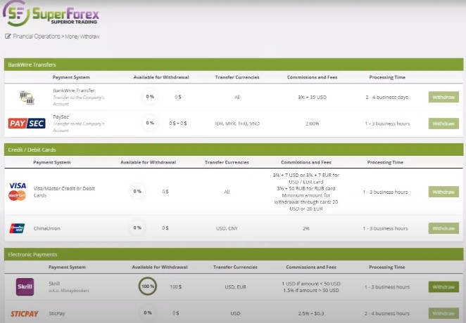 SuperForex: withdrawal of funds 2